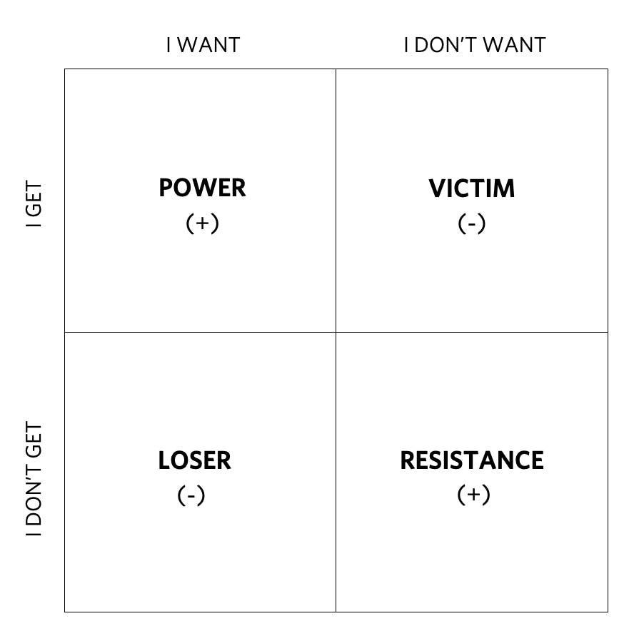 Karp's Power Resistace Model