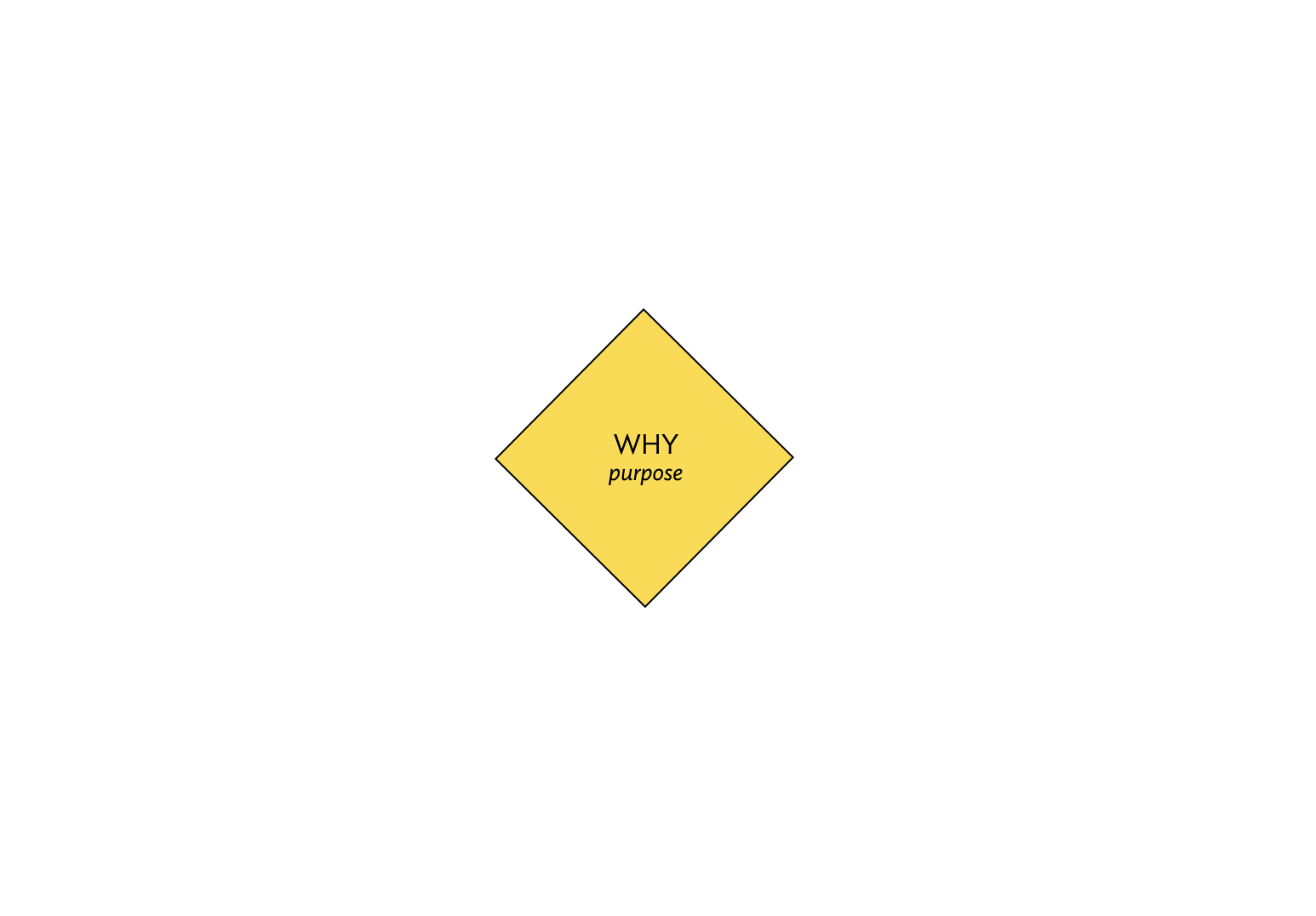 Start with why