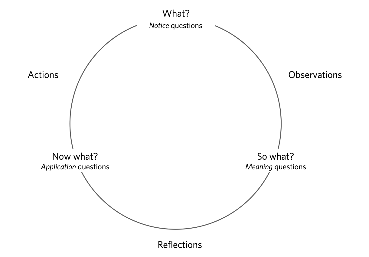 the process framework