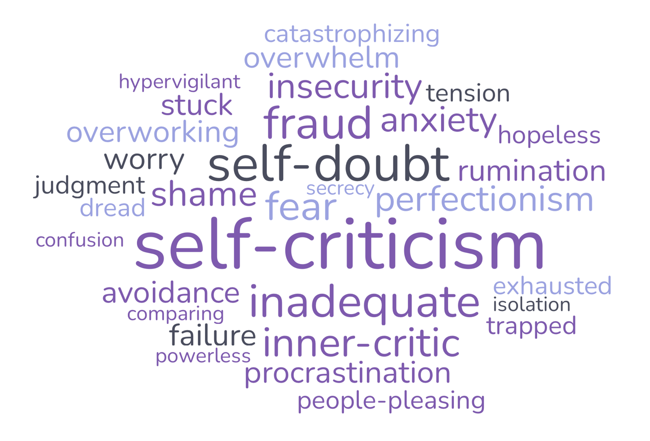 Word cloud of terms related to self-criticism