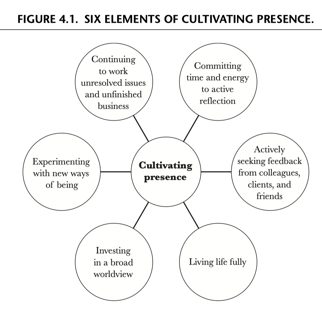 The Six Elements of Cultivating Presence